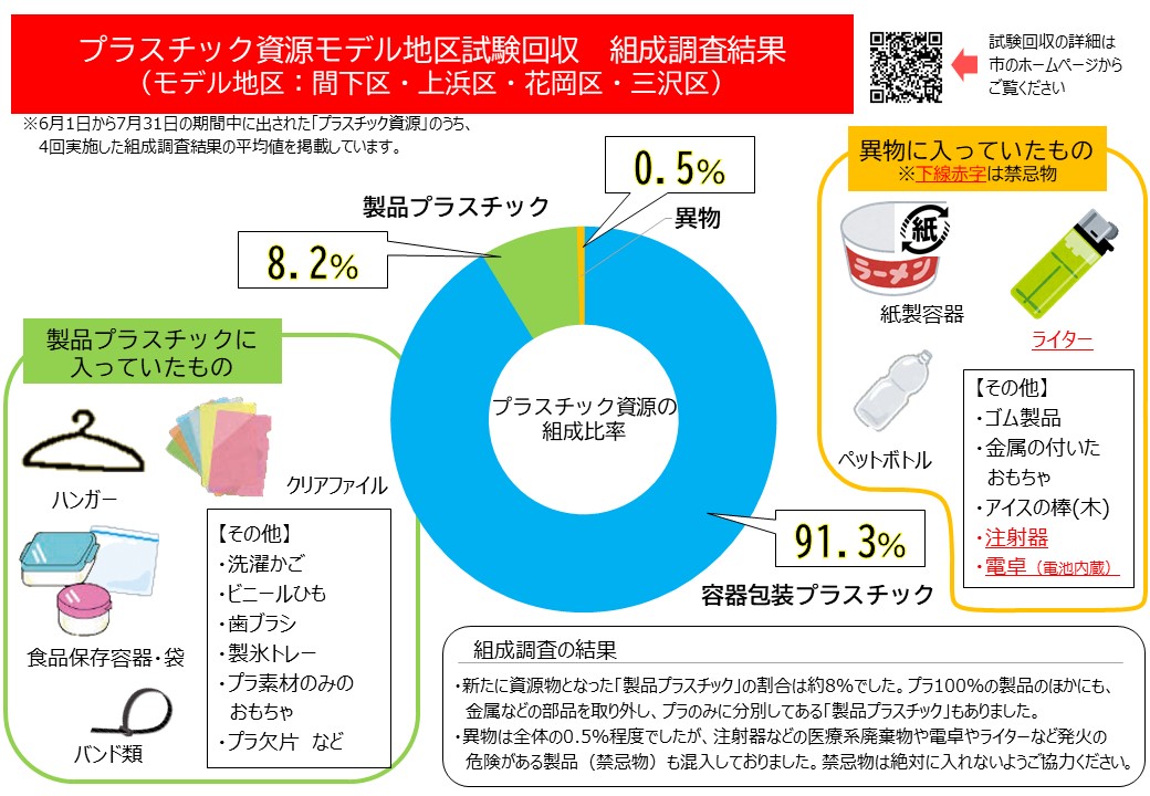 4区