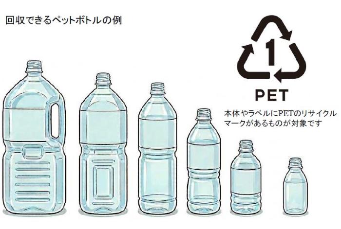 ペットボトルの例