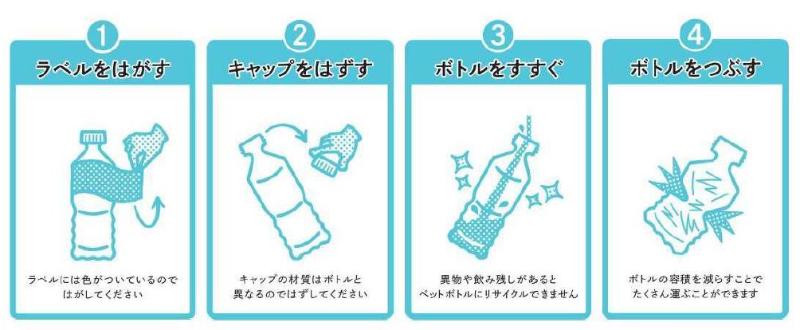 PET分別方法