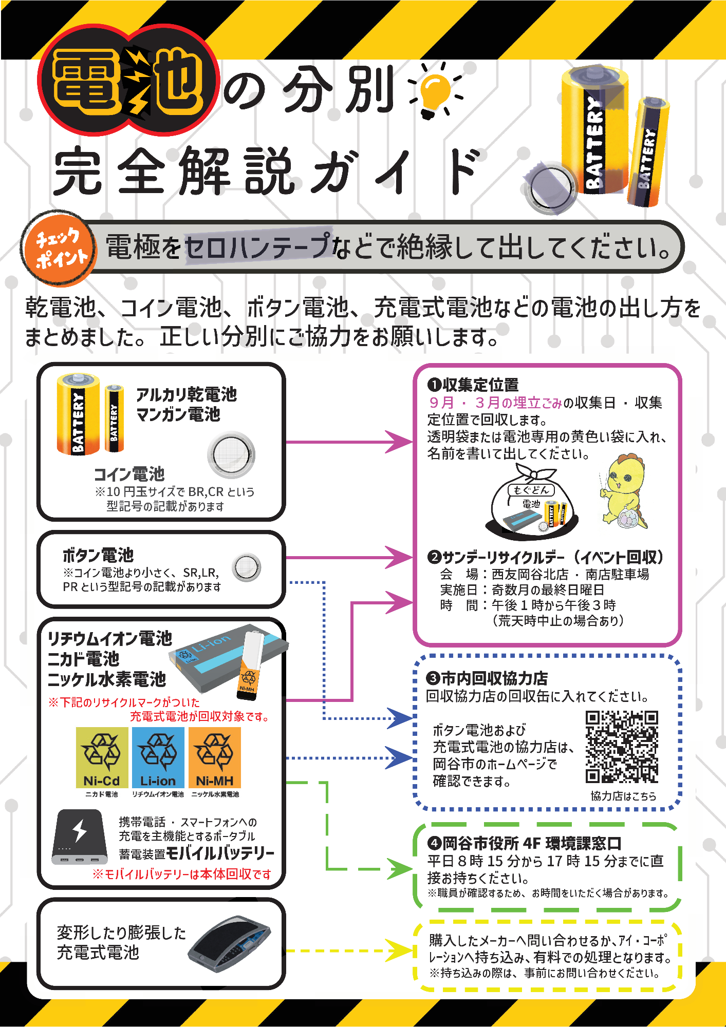 電池チラシ