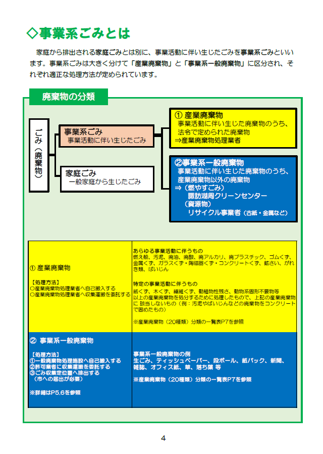 事業系4