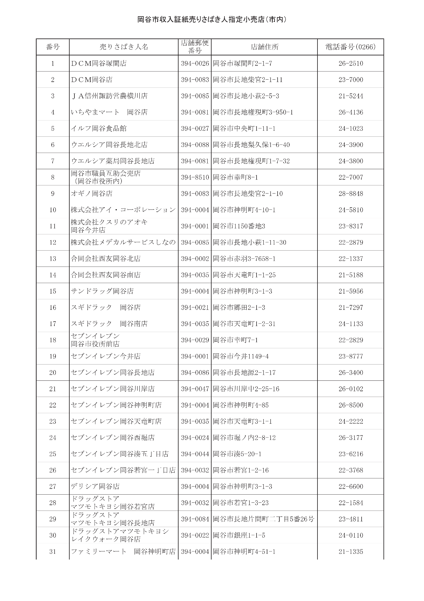 ごみ袋販売小売店一覧（市内）