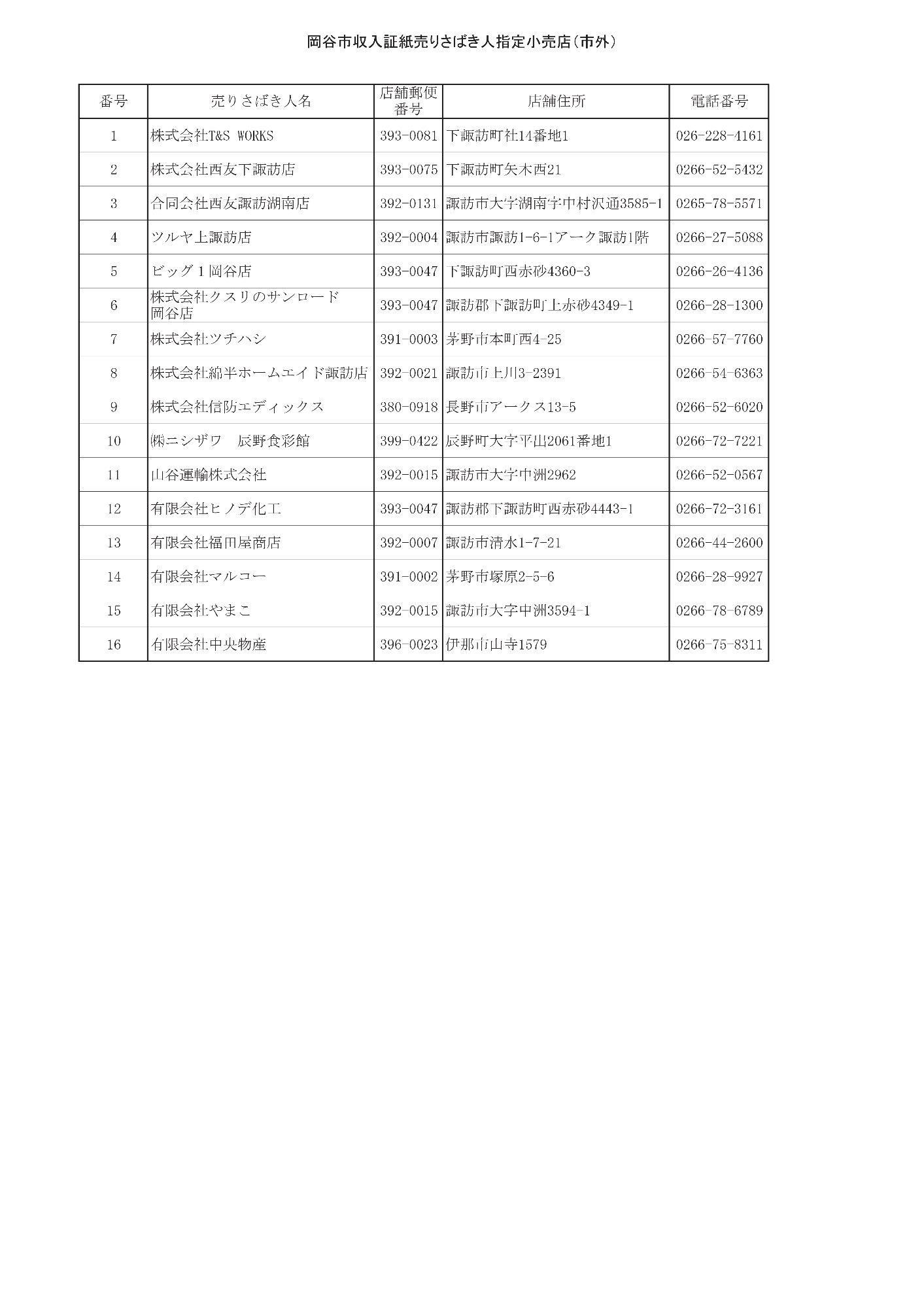 ごみ袋販売小売店一覧（市外）
