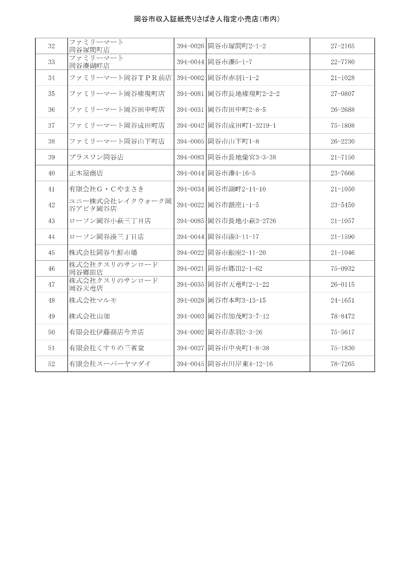 ごみ袋販売小売店一覧（市内2）