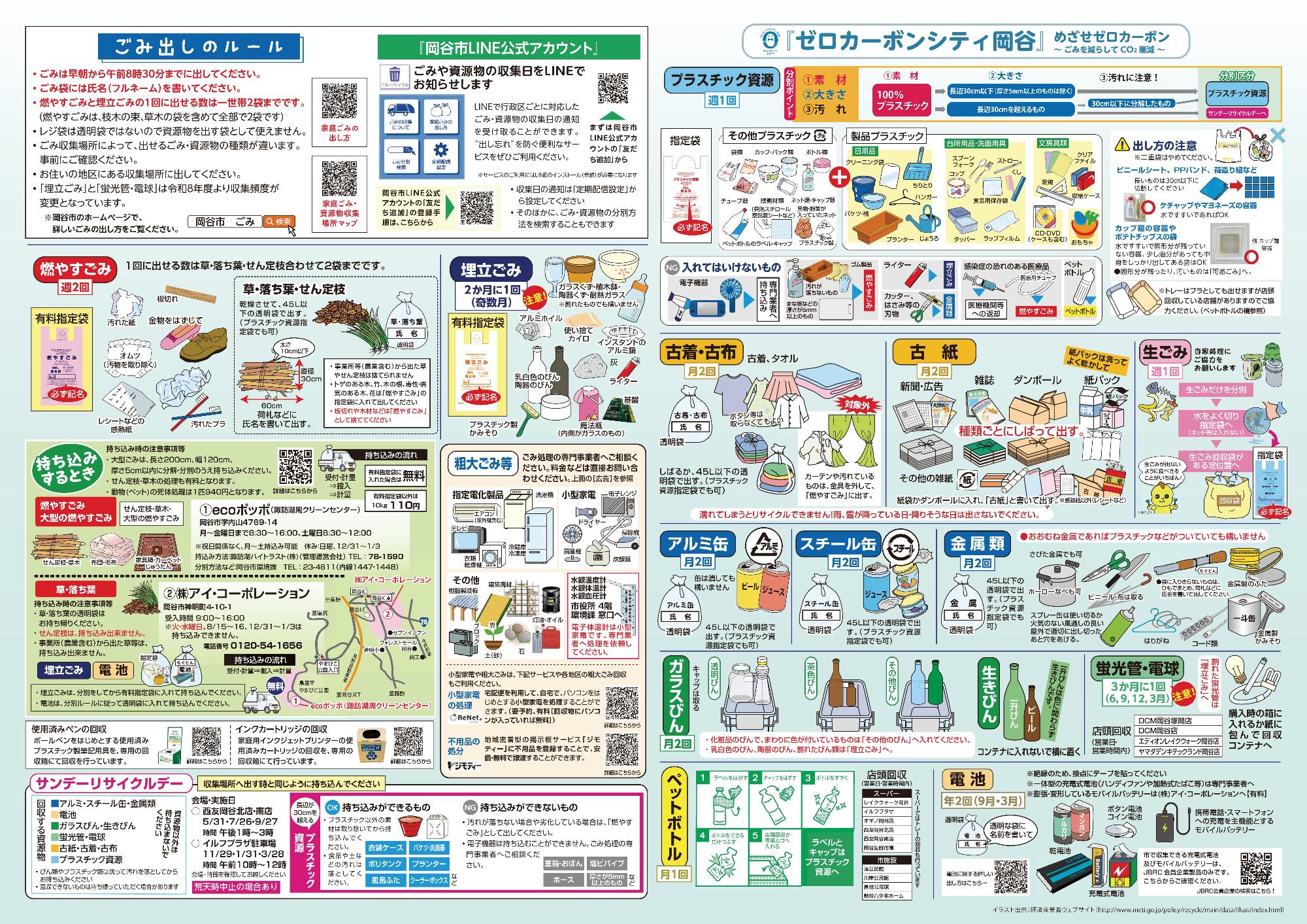 ごみ出しルール（カレンダー裏面）