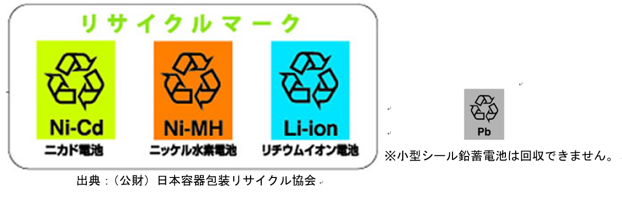 リサイクルマーク