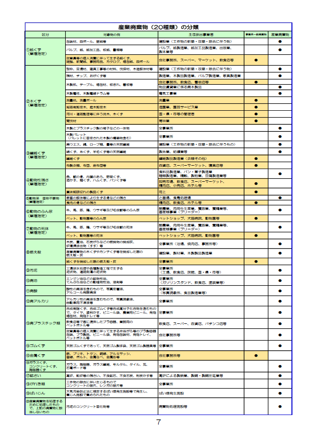 事業系7