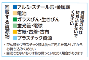 サンデーリサイクルデー