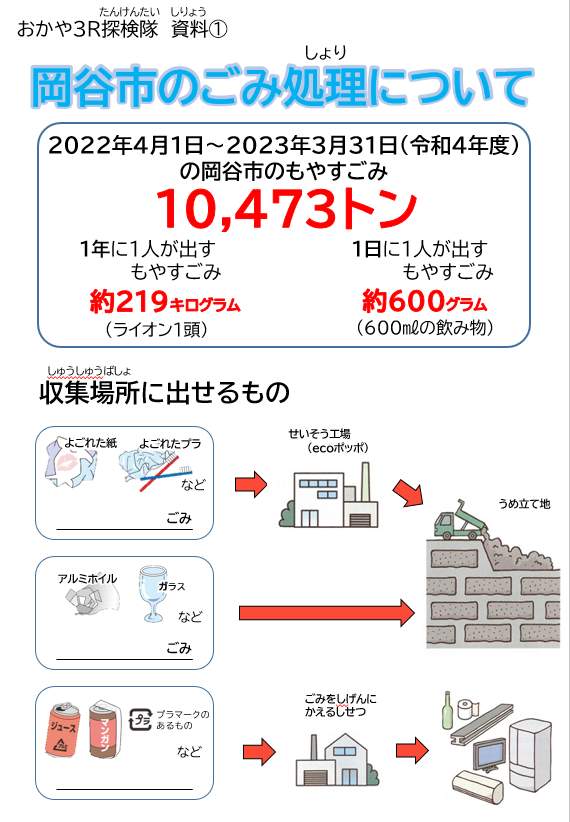 探検隊資料