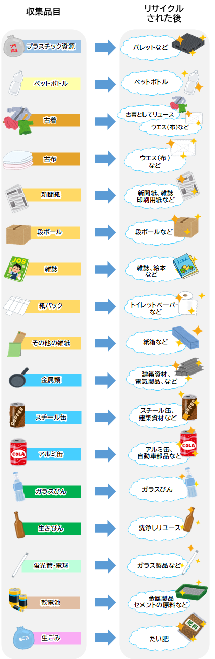 リサイクル
