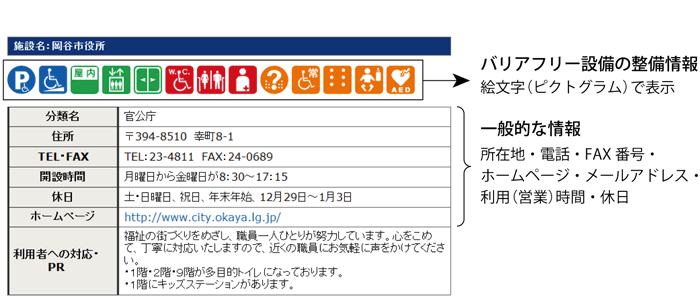 バリアフリー設備の整備情報、住所・電話・FAX番号・ホームページ・メールアドレス・利用時間・休日等を記載しています